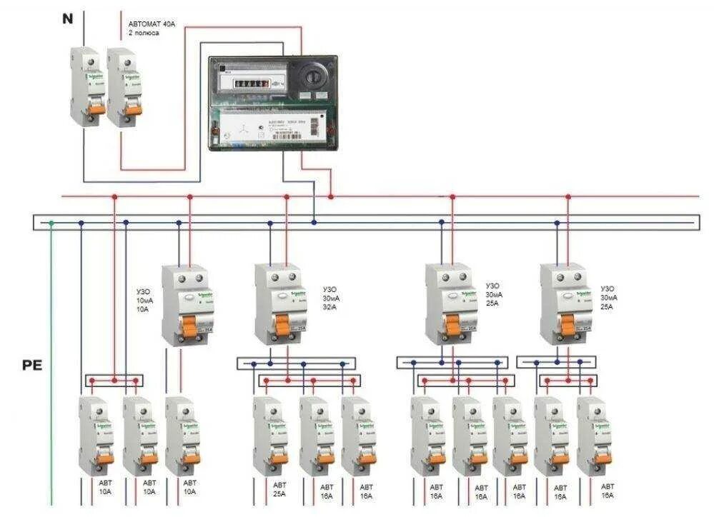 Селективность автоматов. Селективная защита автоматических выключателей. Схема селективности автоматических выключателей. Схема селективности автоматических выключателей. Схема селективности автоматических выключателей.