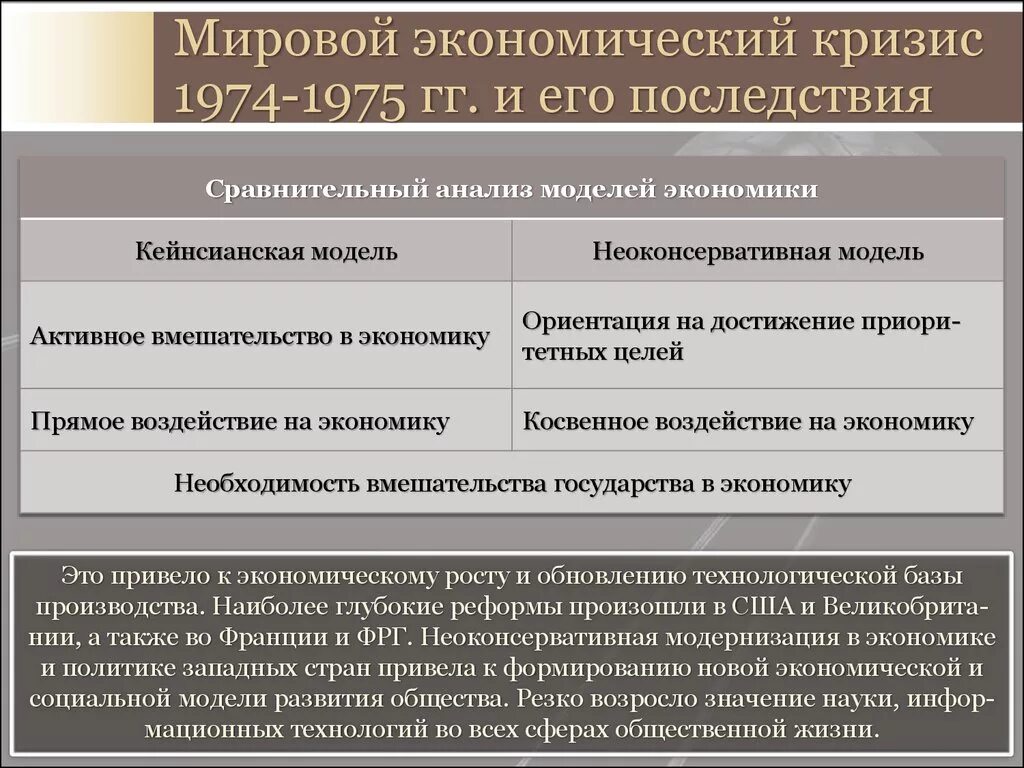 Последствия экономического кризиса. Мировой экономический кризис 1974-1975. Экономический кризис 1974-1975 причины. Последствия мирового экономического кризиса 1974-1975. Причины экономического кризиса в стране.