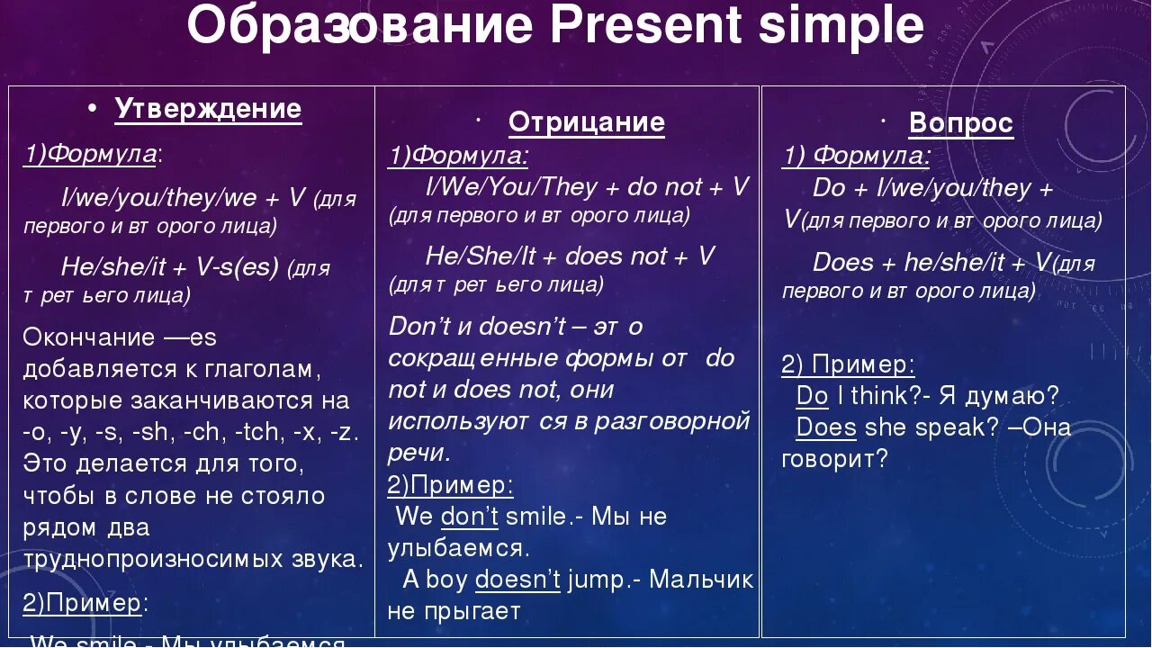 Форма образования презент Симпл. Времена в английском языке таблица present simple. Презент Симпл образование употребление таблица. Презент Симпл в английском правила с примерами 3 класс. Talk в present simple