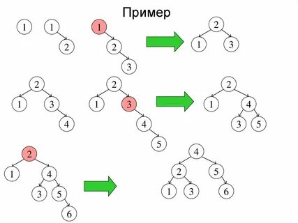 Удаление бинарного дерева