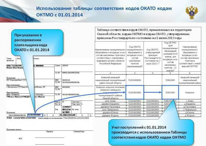 Код окато. Что такое код по окато для организации. Окато пример. Код окато. Окато.