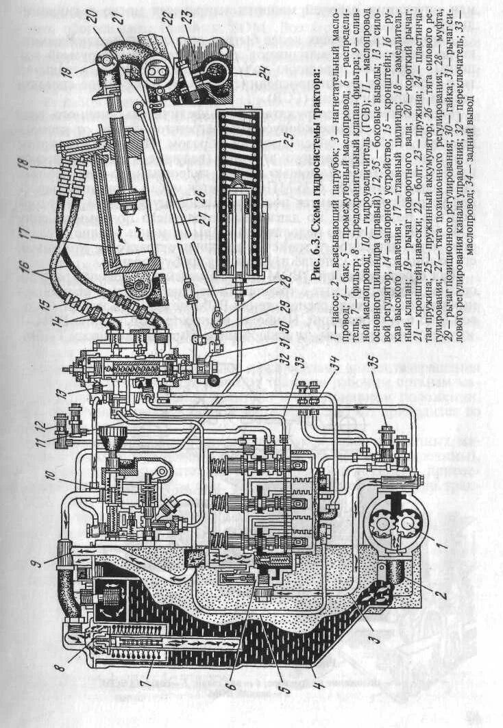 Мтз 82 система гидросистемы. Мтз 80 распределитель гидравлический схема подключения. Гидравлическая система распределителя мтз 82. Схема гидросистемы трактора мтз 80. Трактор террион 3180.