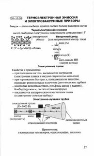 Электронно лучевая трубка физическое явление