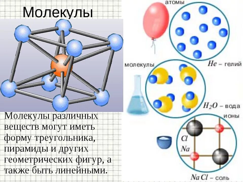 Как называется процесс атомов. Строение вещества молекулы. строение атомов и молекул. молекулы химических элементов. структура молекулы и атома.