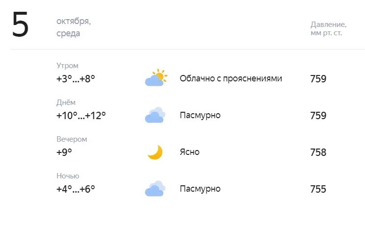 Погода в стерлитамаке на месяц 2024 года. Погода в Стерлитамаке на 10. Погода в Стерлитамаке на 10 дней. Rp5 Стерлитамак. Погода в Стерлитамаке на неделю.