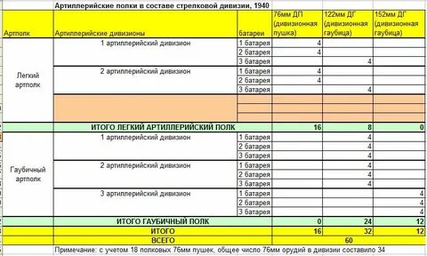 Количество орудий