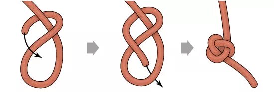Pin on hacks & tips Knots, Camping knots, Paracord knots