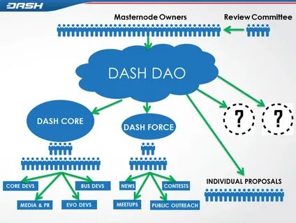 Master nodes