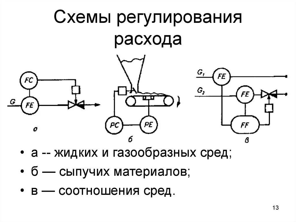 Регулирования и управления решения по. Схема автоматической системы регулирования давления. Функциональную схему регулирования расхода жидкости.. Схема пневмо регулирования расхода. Принципиальная схема контура регулирования расхода.