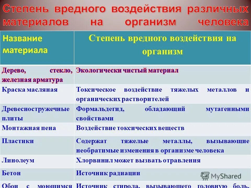 Снижению воздействия вредных и опасных. Влияние вредных производственных факторов. Опасные производственные факторы. Снижению воздействия вредных и опасных. Воздействие вредных факторов.
