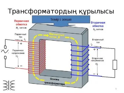 Пол трансформатора