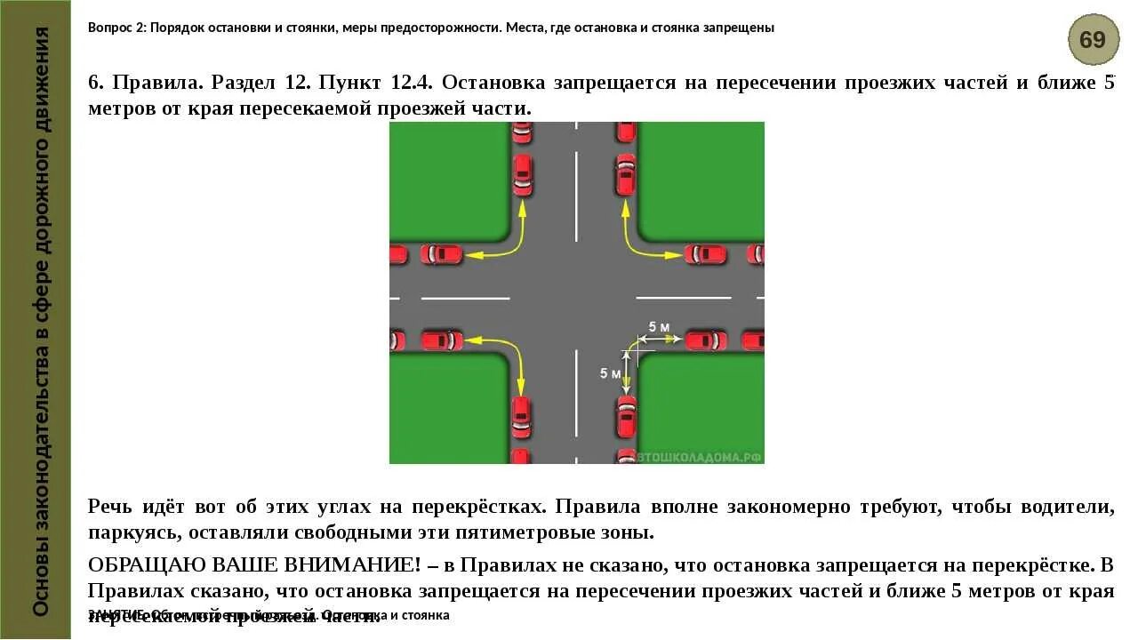 ПДД 12.4 остановка. 5 Метров до пересечения проезжей части. Стоянка ближе 5 метров от пересечения проезжих частей. ПДД РФ, 12. Остановка и стоянка. Правило парковки гибдд