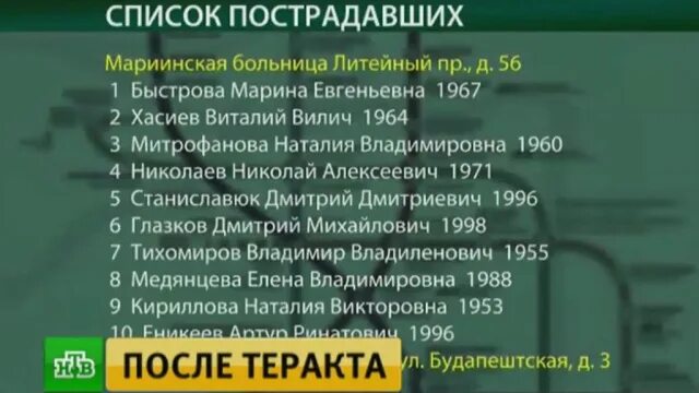 Список погибших при взрыве. Теракт в метро СПБ список погибших. Теракт в метро СПБ 2017 список погибших. Списки пострадавших в метро СПБ. Списки пострадавших при взрыве в Питере.