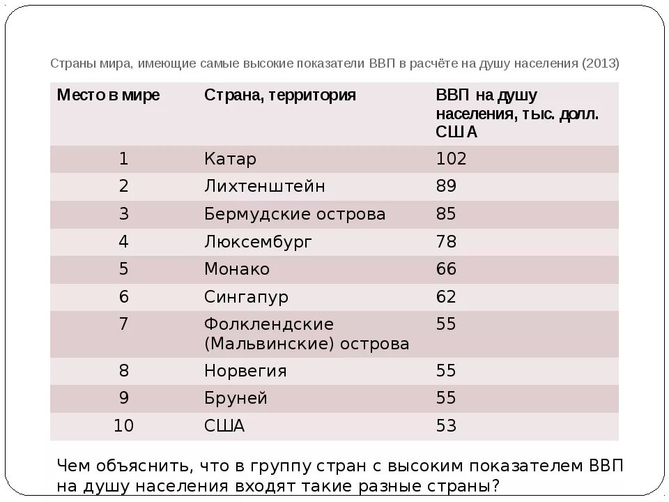 Страны с высоким уровнем экономического развития список. Страны с высоким уровнем экономического развития список. Страны среднего уровня развития. Страны с высоким уровнем экономического развития список. Страны с высоким уровнем развития экономики.