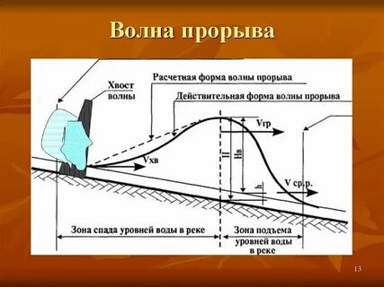 Погода в прорывном