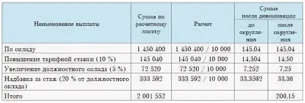Калькулятор периодов после отпуска по уходу