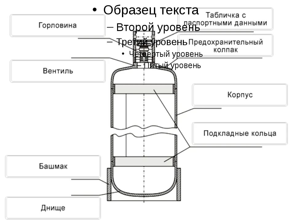 Как разобрать газовый баллон "на запчасти" - TDSTROPOFF.RU