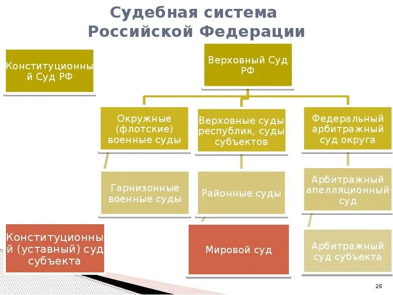 Суды общество