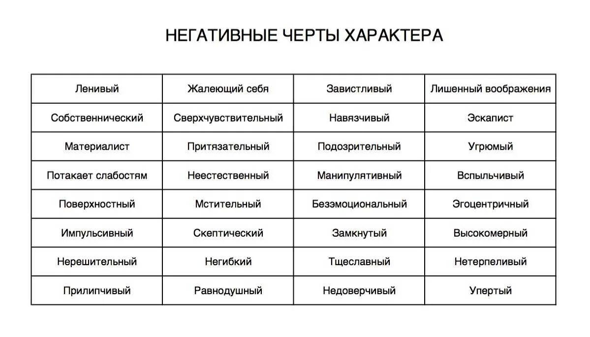 Характеристика личностных черт. Позитивные черты характера человека список. отрицательные черты характера ребенка. черты характера ребёнка положительные и отрицательные список. список отрицательных и положительных черт характера человека список.