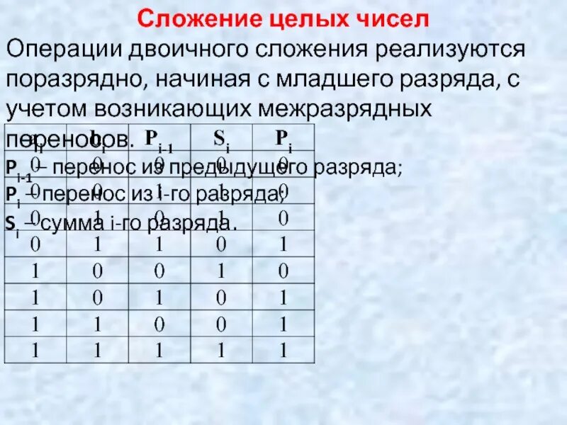 Операция двоичном коде. Операция двоичного сложения. Операция двоичного сложения и её свойства. Сложение двоичных чисел. Поразрядное суммирование криптография.