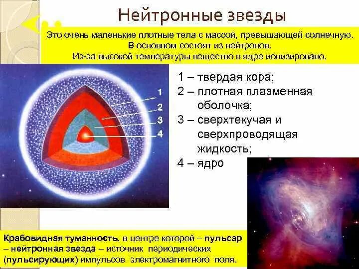 Нейтронные звезды сколько. Строение нейтронной звезды. Нейтронные звезды состоят в основном из. Строение нейтронныхзвёзд. Нейтронная звезда состоит из.