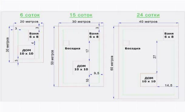 12 Соток Размеры участка в метрах. Размер участка 6 соток ширина и длина в метрах. Размер участка 12 соток в метрах по периметру. 1 Сотка земли в метрах в длину и ширину. Как высчитать сотки