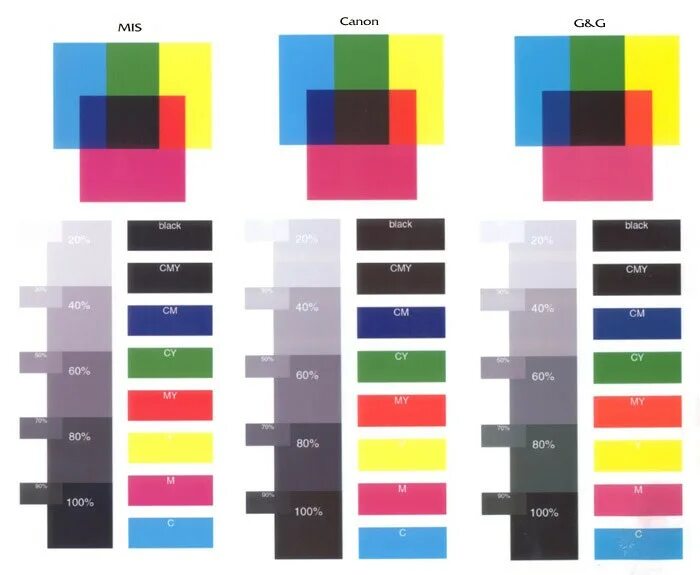 Цвета принтера canon. Epson l805 тестовая шкала для цветопрофиля. Цветной пробник для принтера. Тест чернил для струйных принтеров Epson. Цвета краски в принтере.