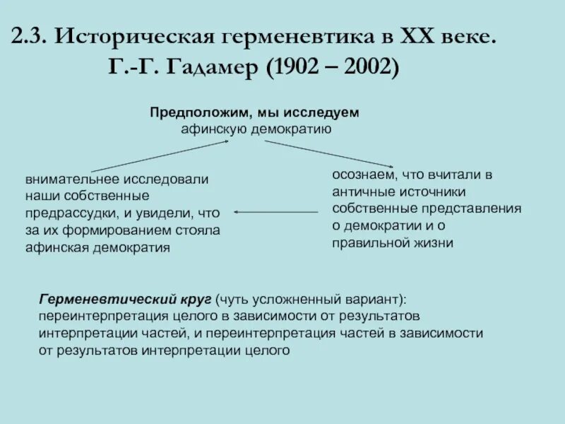 Исторические формы герменевтики. Историческая герменевтика это. Герменевтика период развития. Герменевтика в философии.