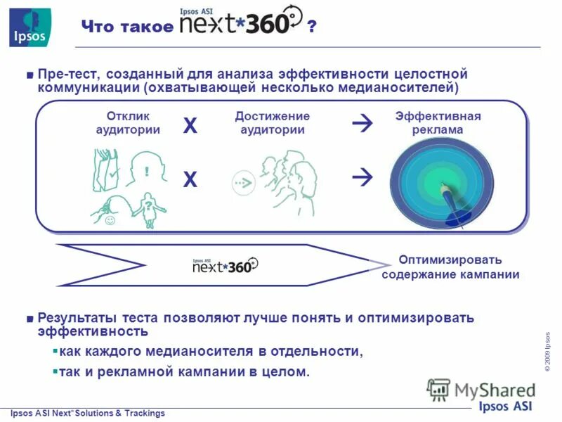 Независимая компания ипсо. Легенды для тайных покупателей. Относительная эффективность рекламы. Ипсо это. Тестирование рекламных сообщений.