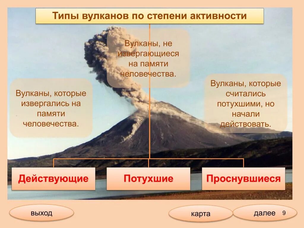 Где образуются вулканы. Типы вулканов. Типы извержения вулканов. Вулканизм типы вулканов. Типы вулканов по активности.