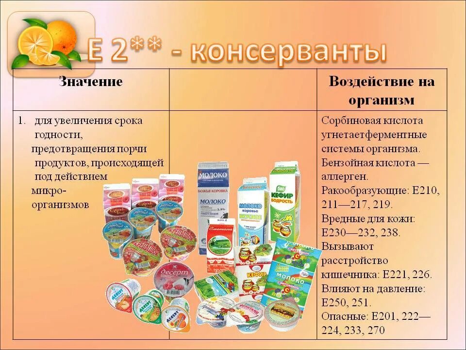 Продукты без срока годности. Пищевые добавки. Консерванты пищевые добавки. Химические добавки в пищу. Консерванты в продуктах.