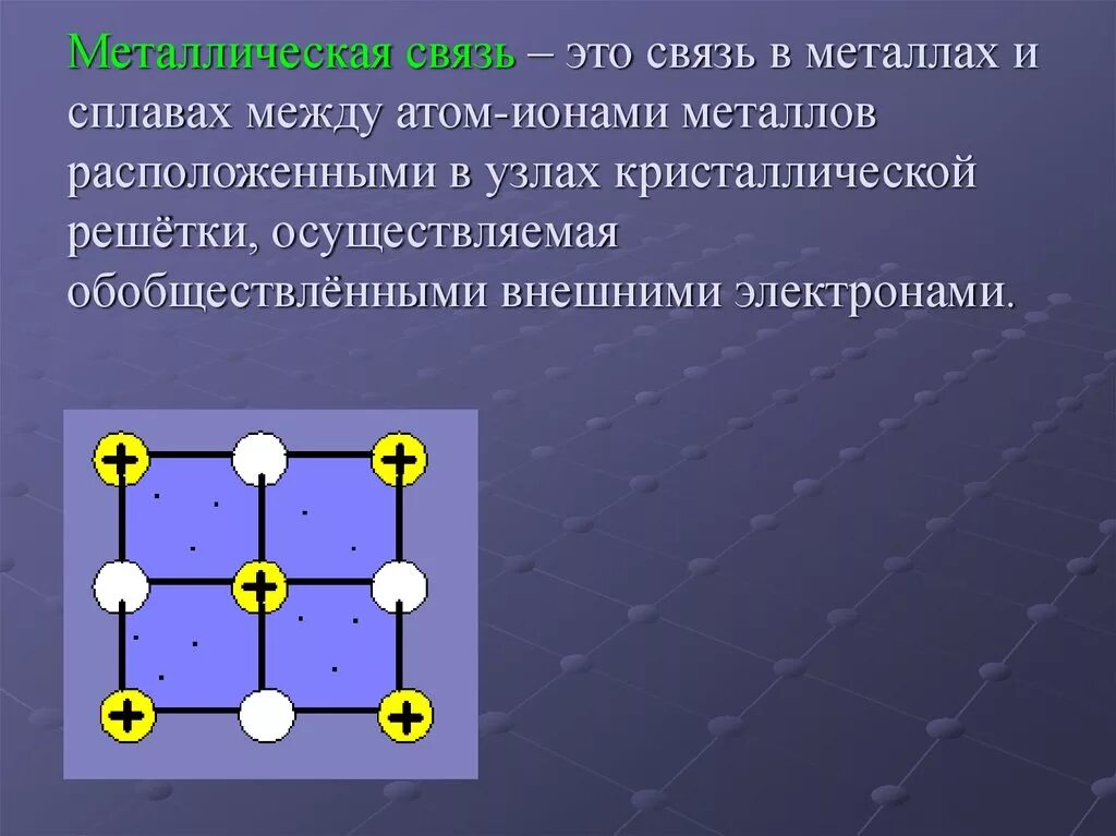 Связь между атомами металлов. Катионы и электроны в металлической решетке. Металлическая связь. Металлическая связьто. Металлическая химическая связь.