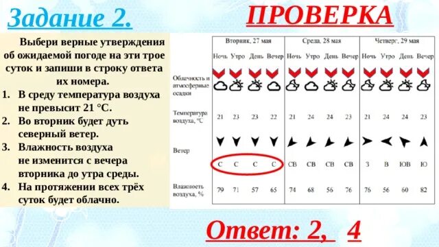 В течение дня шел сильный дождь впр. Выбери все верные утверждения. Выберите верные утверждения об ожидаемой погоде на эти трое. Сутки трое. Какой ветер будет дуть в четверг ночью.