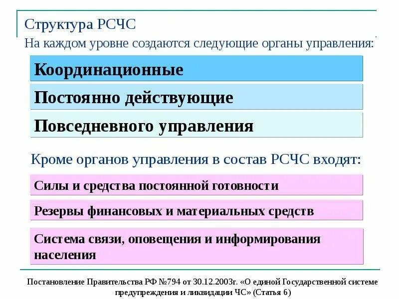 Уровни рсчс и координирующие органы управления. Что создается на каждом уровне рсчс. на каждом уровне рсчс создаются органы. резервы финансовых и материальных ресурсов рсчс. на каких уровнях рсчс создаются финансовые резервы?.