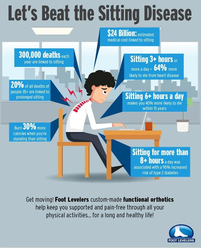 Sitting или siting как. Sitting is Bad for you. Was sitting. Why sitting is Bad for you. Was sitting перевод