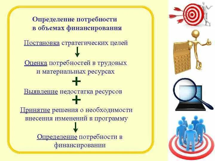 Определение потребностей предприятия в ресурсах. Определение потребности в ресурсах. определение потребности в материальных ресурсах. оценка потребности материальных запасов. определение потребности предприятия в материальных ресурсах.