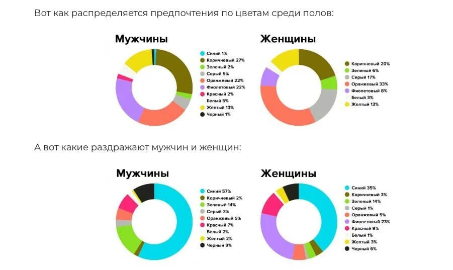 Какие цвета любят женщины