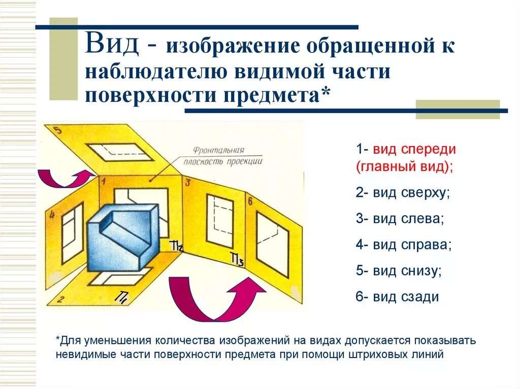 Изображение видимой части поверхности предмета. Изображение обращенной к наблюдателю видимой части. Видимая часть предмета изображается.