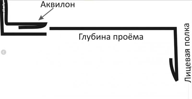 Аквилон для оконных откосов. Аквилон для оконных откосов чертеж. Планка Аквилона схема крепления откоса. Откосы металлические наружные схема монтажа.