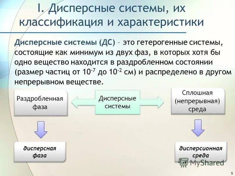 Поподробнее каждую систему