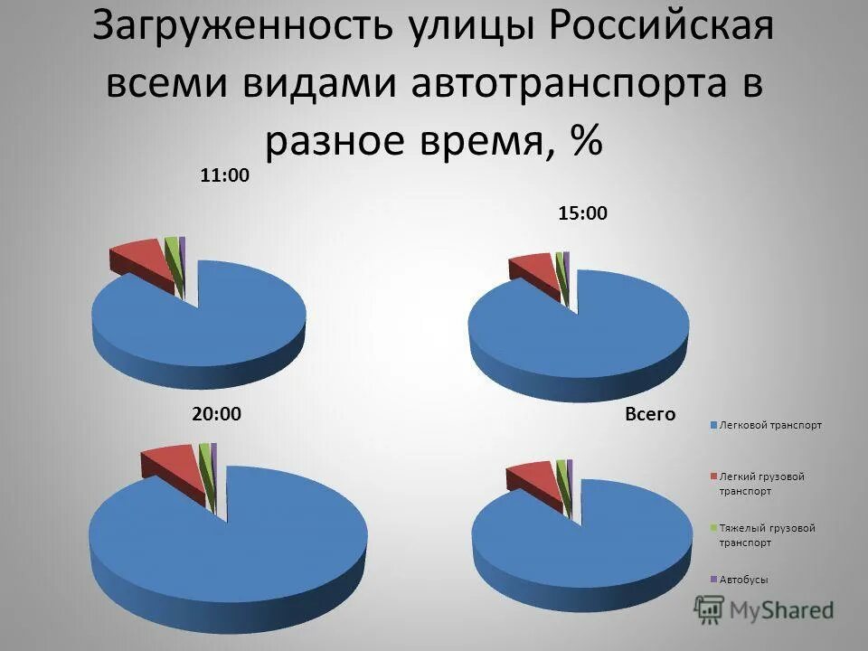 автомобильный затор. автомобильный транспорт. пробка на дороге. красивая автомобильная пробка. загруженность автотранспортом.