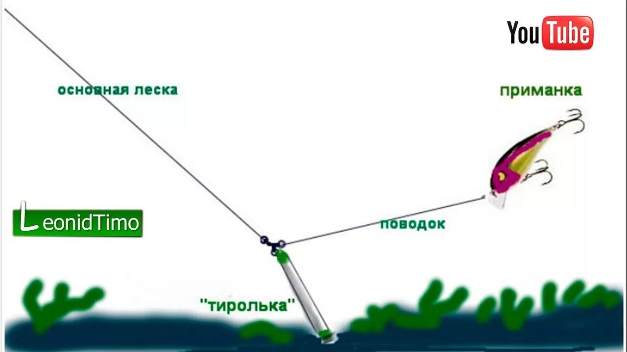 Снасть Тирольская палочка отводной. Схема оснастки спиннинга воблером. Отводной поводок с тирольской палочкой. Оснастка с тирольской палочкой и отводным поводком. Ловля на палочку