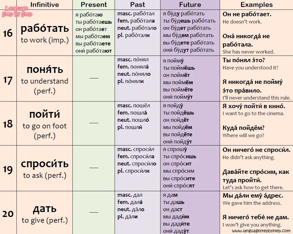 Verb in future in the past. Future in the past таблица. Future in the past в английском языке. Past Future таблица. Таблица present past Future.