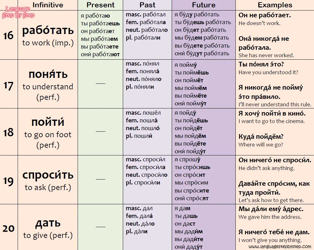 Future in the past таблица. Future in the past в английском. Будущее в прошедшем в английском. Past Future таблица. Future s past