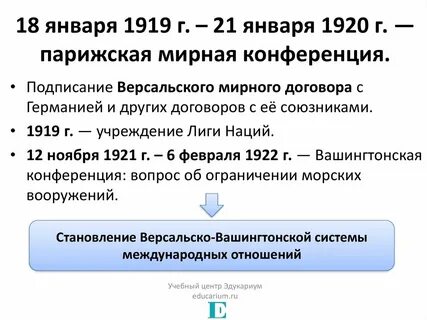 Основные вопросы парижской конференции 1919