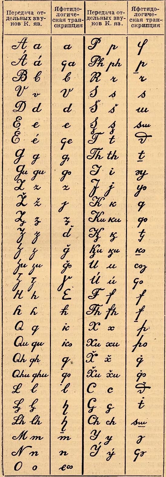 Черкесский алфавит. Кабардинский алфавит письменный. Кабардинцы алфавит. Русско-кабардинский алфавит. Кабардинская письменность.