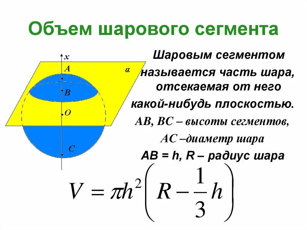 Формула объема шарового сегмента