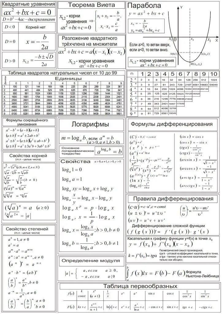 Формулы для профильной математики ЕГЭ 2021. Алгебра основные формулы шпаргалка. Профильная математика ЕГЭ формулы ЕГЭ. Формулы ЕГЭ математика Алгебра. Математический анализ профильный уровень