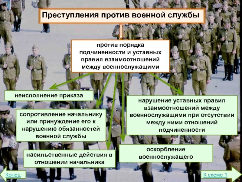 Уставные взаимоотношения военнослужащих - найдено 88 картинок