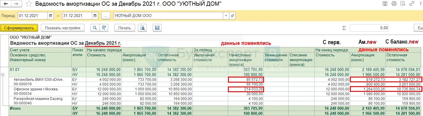 Фсбу переоценка 6 2025 основные